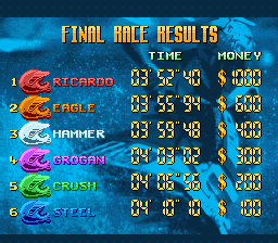 Full Throttle screenshot 2 for Super Nintendo